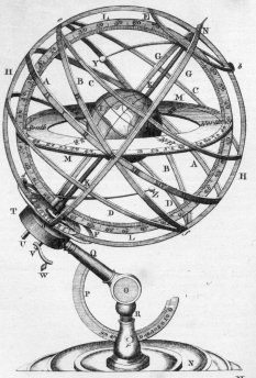 Sphère armillaire, Encyclopaedia Britannica, 1771
